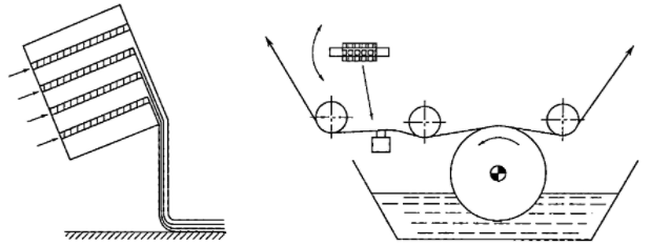 Figure 5-91 Falling curtain coating; Figure 5-92 Wire rod coating Figure 5-91 Falling curtain coating; Figure 5-92 Wire rod coating